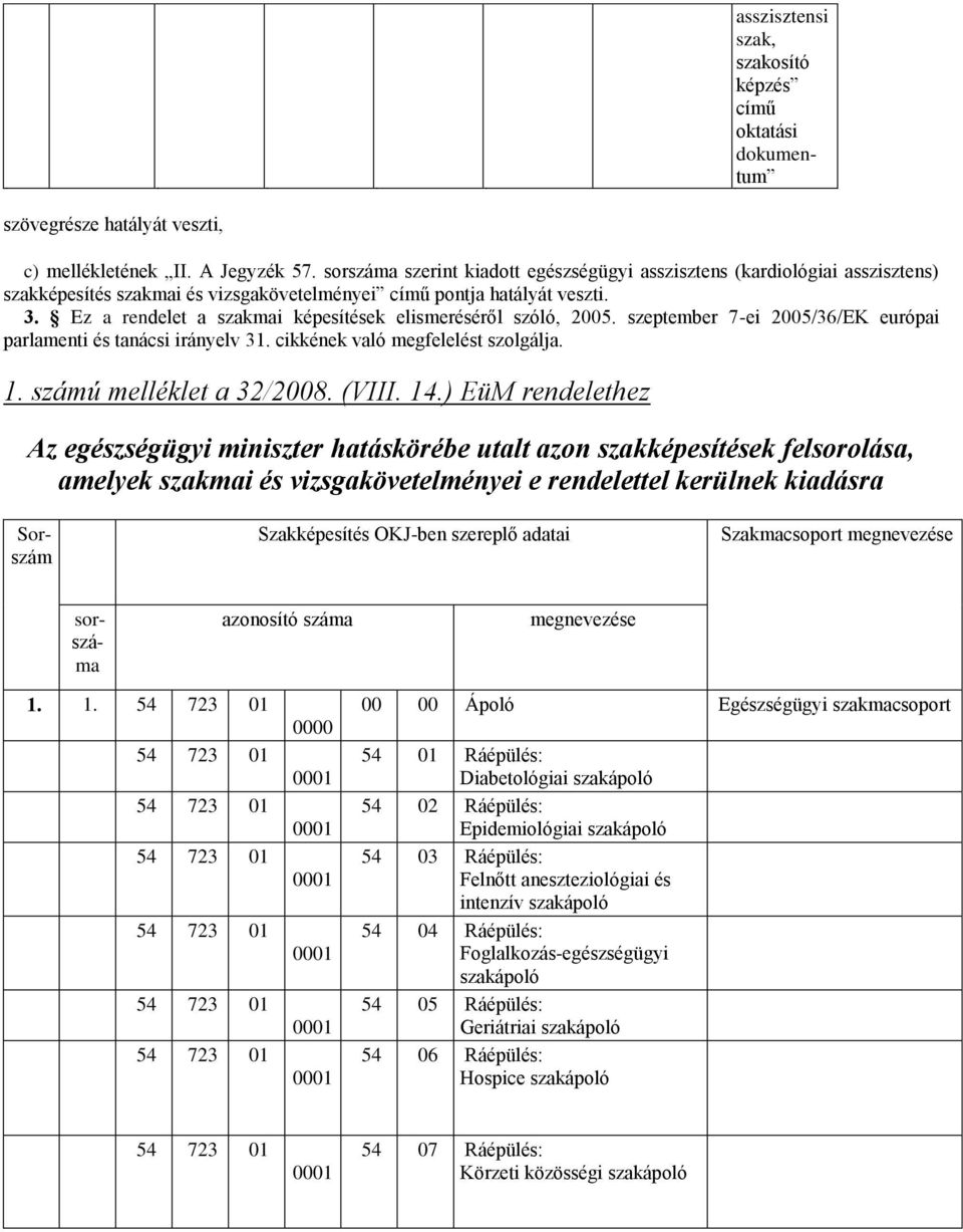 Ez a rendelet a szakmai képesítések elismeréséről szóló, 2005. szeptember 7-ei 2005/36/EK európai parlamenti és tanácsi irányelv 31. cikkének való megfelelést szolgálja. 1. számú melléklet a 32/2008.