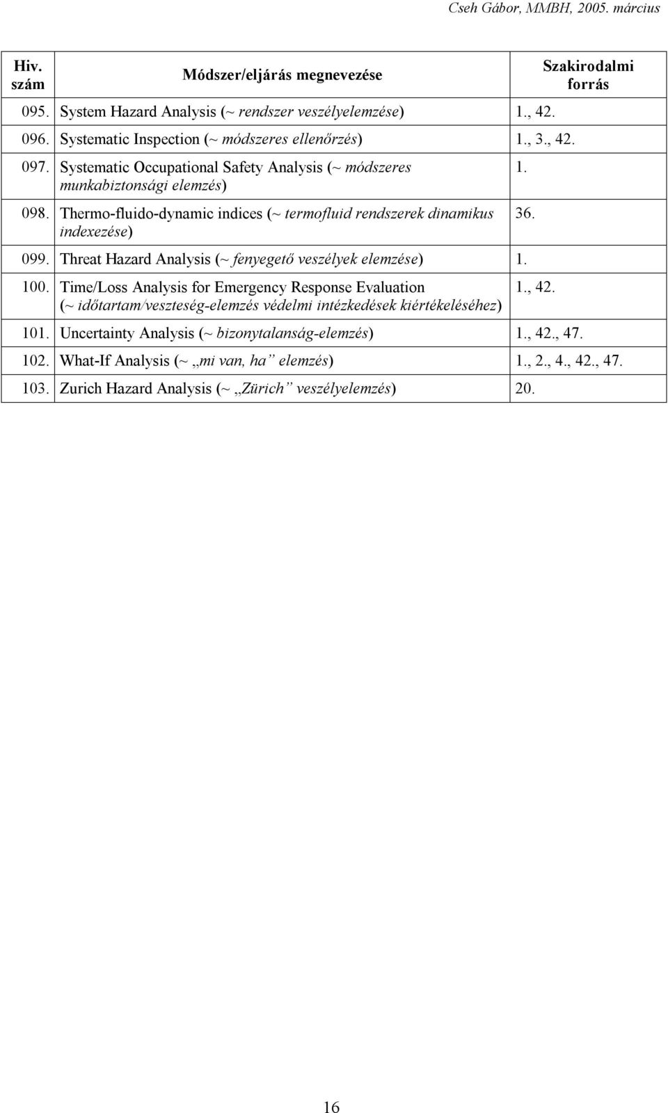 Threat Hazard Analysis (~ fenyegető veszélyek elemzése) 1. 100. Time/Loss Analysis for Emergency Response Evaluation (~ időtartam/veszteség-elemzés védelmi intézkedések kiértékeléséhez) 1.