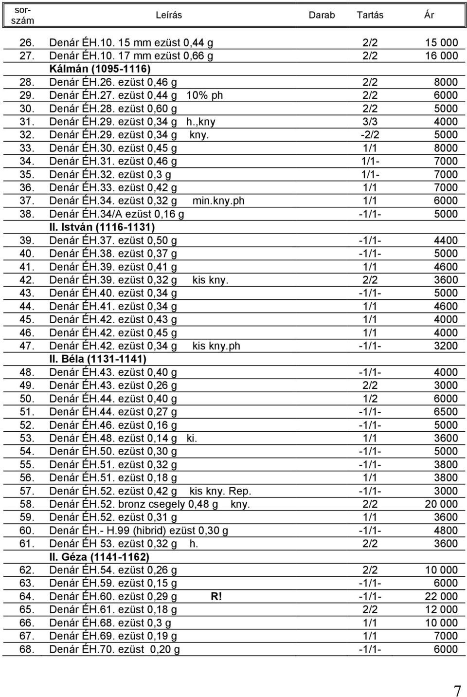 Denár ÉH.32. ezüst 0,3 g 1/1-7000 36. Denár ÉH.33. ezüst 0,42 g 1/1 7000 37. Denár ÉH.34. ezüst 0,32 g min.kny.ph 1/1 6000 38. Denár ÉH.34/A ezüst 0,16 g -1/1-5000 II. István (1116-1131) 39. Denár ÉH.37. ezüst 0,50 g -1/1-4400 40.