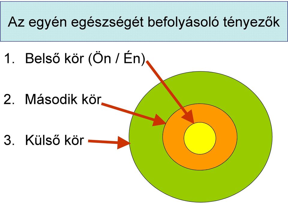 Belső kör (Ön / Én) 2.