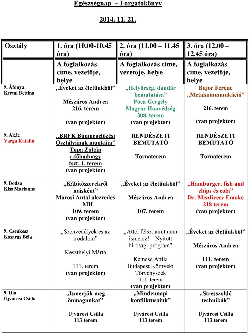 terem 9. Akác Varga Katalin Osztályának 9. Bodza Kiss Marianna Kábítószerekről másként Marosi Antal alezredes MH 109. terem Éveket az életünkből Mészáros Andrea 107.