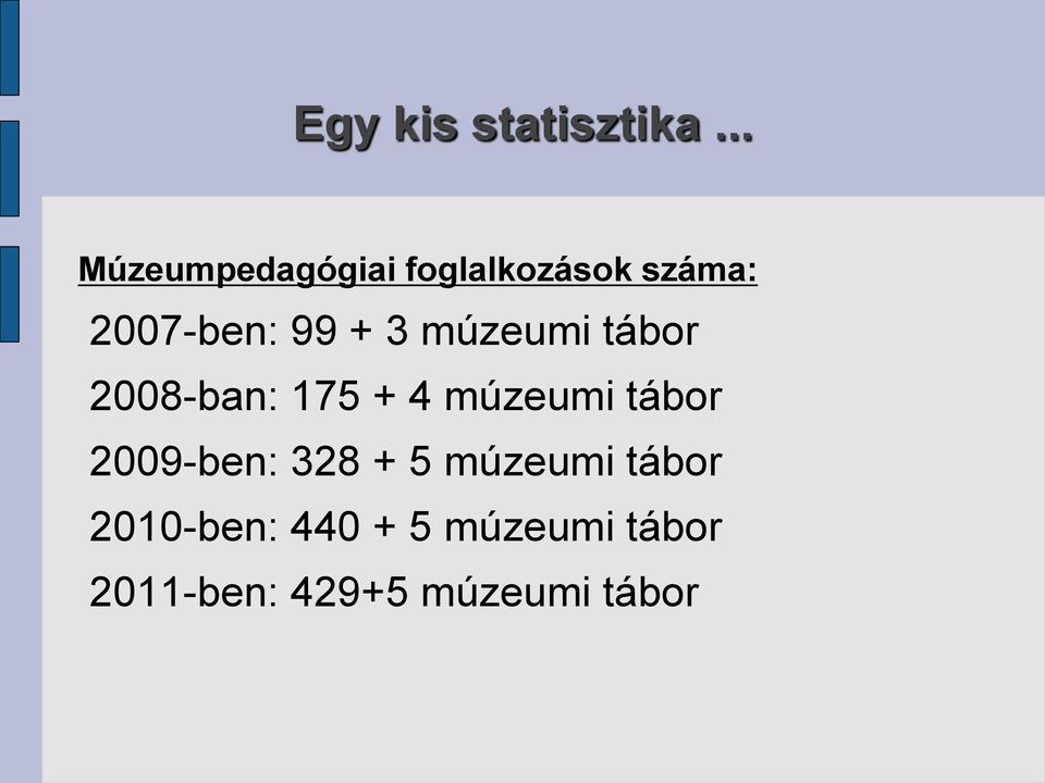 + 3 múzeumi tábor 2008-ban: 175 + 4 múzeumi tábor