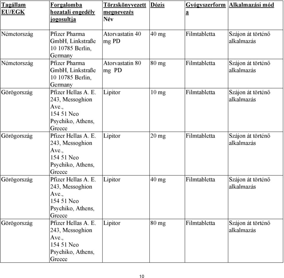 , 154 51 Νeo Psychiko, Athens, Greece Görögország Pfizer Hellas A. E. 243, Messoghion Ave.