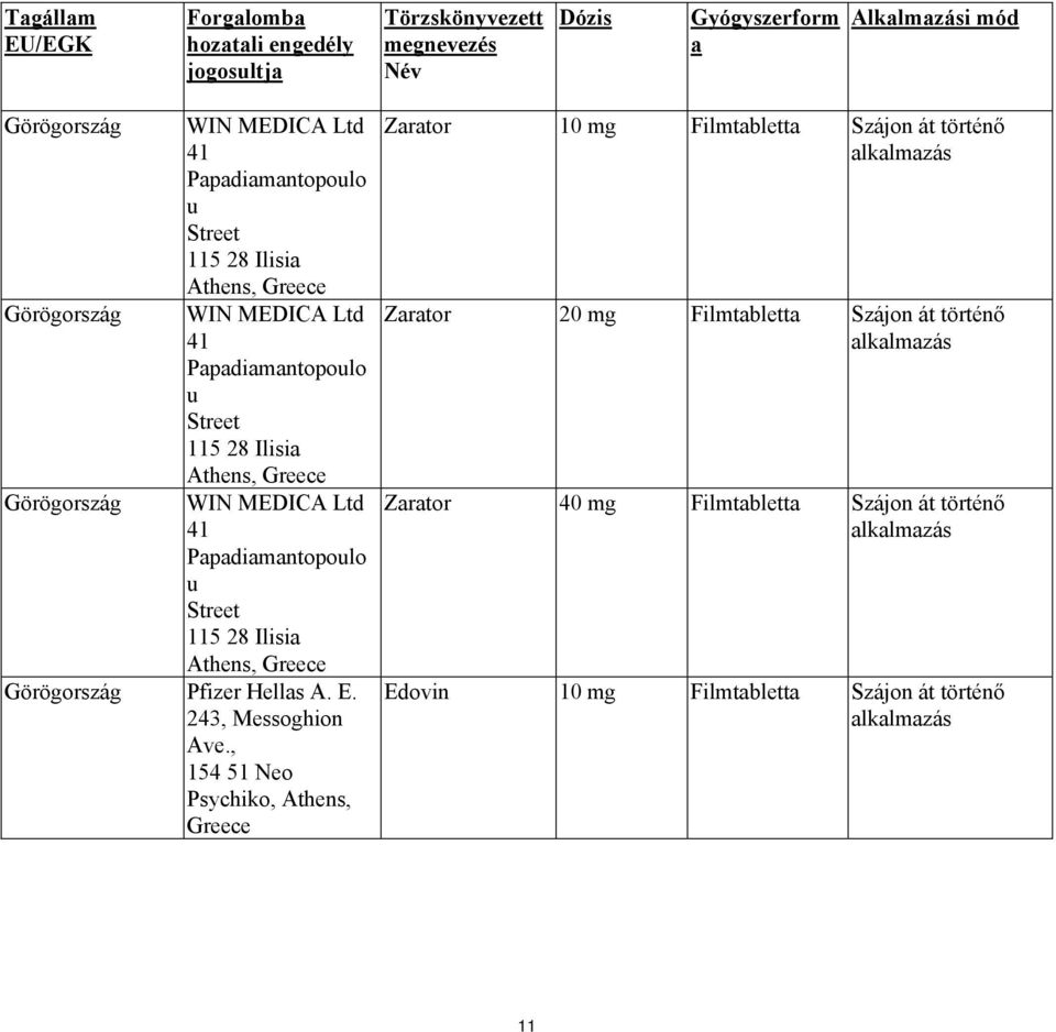MEDICA Ltd 41 Papadiamantopoulo u Street 115 28 Ilisia Athens, Greece Görögország Pfizer Hellas A. E. 243, Messoghion Ave.