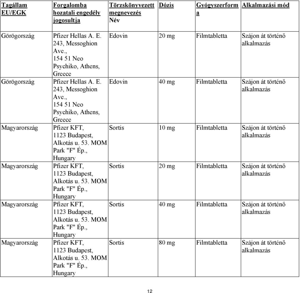 , 154 51 Νeo Psychiko, Athens, Magyarország Magyarország Magyarország Magyarország Greece Pfizer KFT, 1123 Budapest, Alkotás u. 53. MOM Park "F" Ép.