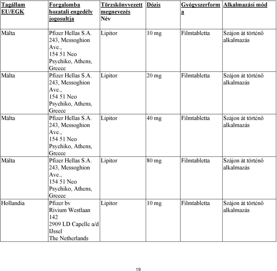 , 154 51 Νeo Psychiko, Athens, Greece Pfizer bv Rivium Westlaan 142 2909 LD Capelle a/d IJssel The Netherlands Lipitor 10 mg Filmtabletta Szájon át történő Lipitor 20 mg Filmtabletta Szájon