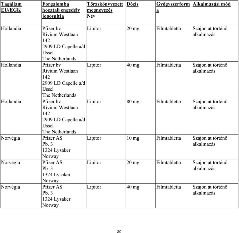 The Netherlands Pfizer AS Pb. 3 1324 Lysaker Norway Pfizer AS Pb.