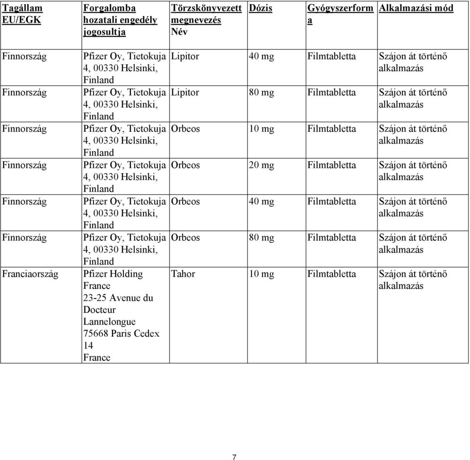 Finland Pfizer Oy, Tietokuja 4, 00330 Helsinki, Finland Pfizer Oy, Tietokuja 4, 00330 Helsinki, Finland Pfizer Holding France 23-25 Avenue du Docteur Lannelongue 75668 Paris Cedex 14 France Lipitor