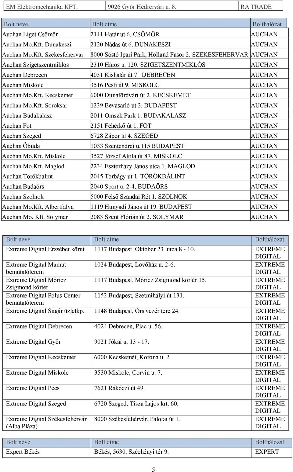Kft. Kecskemet 6000 Dunafördvári út 2. KECSKEMET AUCHAN Auchan Mo.Kft. Soroksar 1239 Bevasarló út 2. BUDAPEST AUCHAN Auchan Budakalasz 2011 Omszk Park 1.
