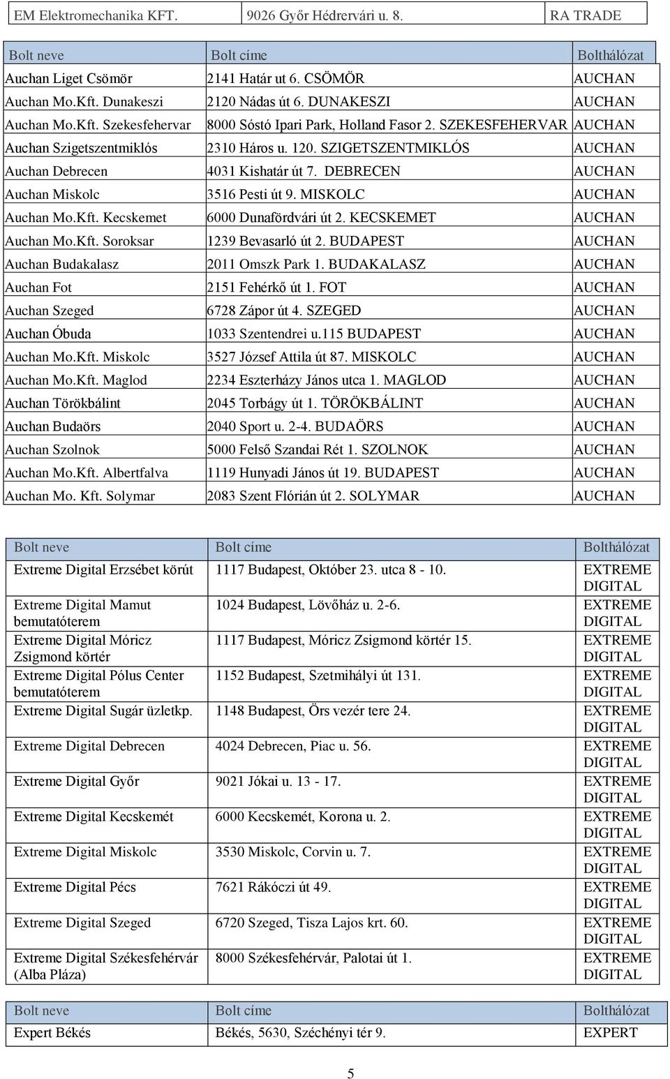 Kft. Kecskemet 6000 Dunafördvári út 2. KECSKEMET AUCHAN Auchan Mo.Kft. Soroksar 1239 Bevasarló út 2. BUDAPEST AUCHAN Auchan Budakalasz 2011 Omszk Park 1.