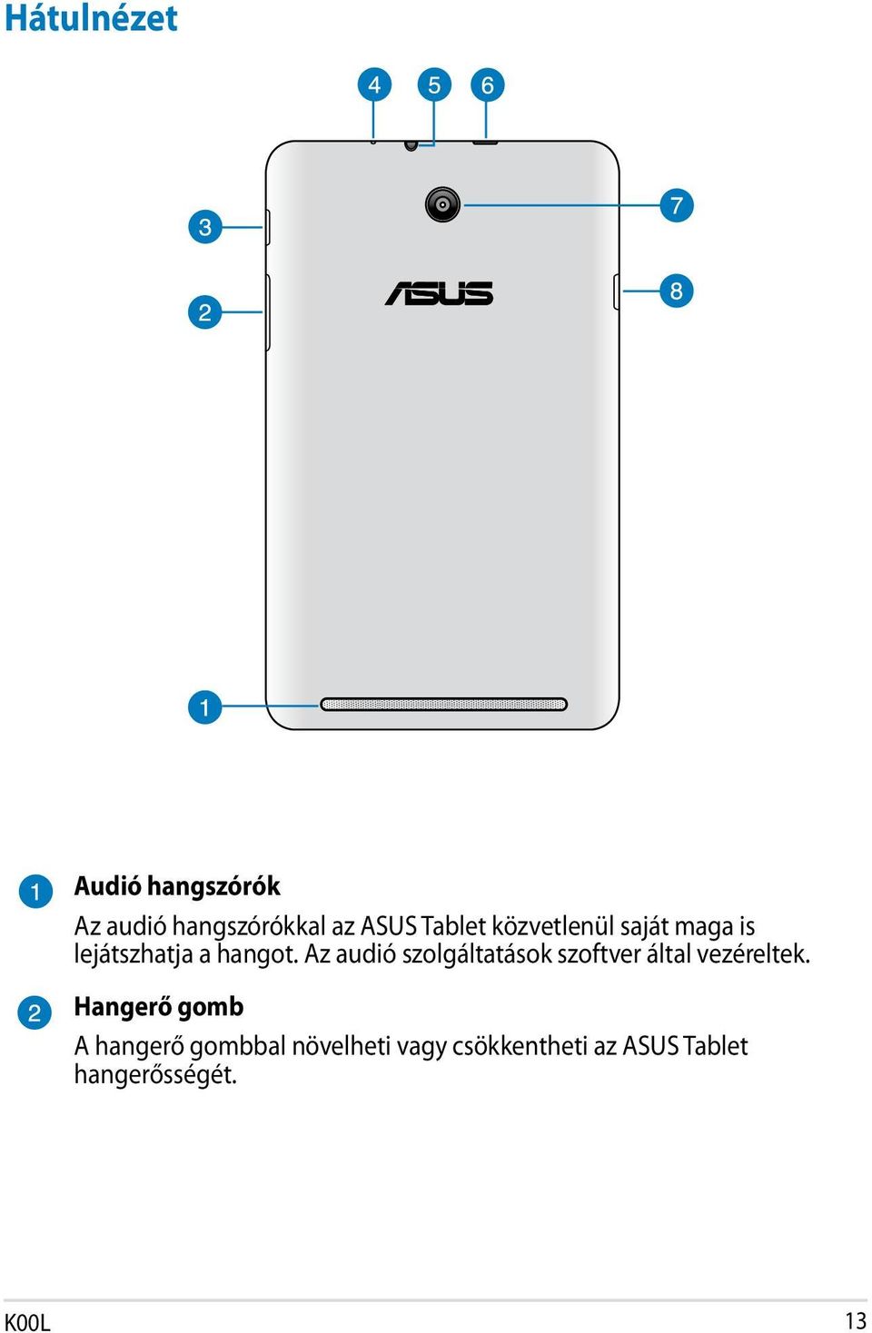 Az audió szolgáltatások szoftver által vezéreltek.