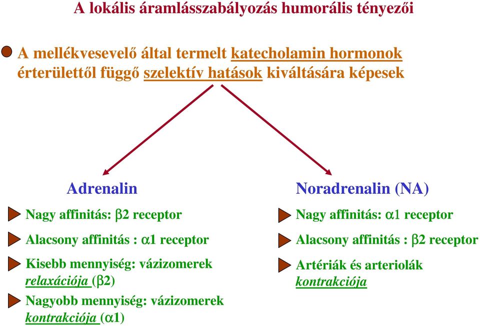 affinitás : α1 receptor Kisebb mennyiség: vázizomerek relaxációja (β2) Nagyobb mennyiség: vázizomerek