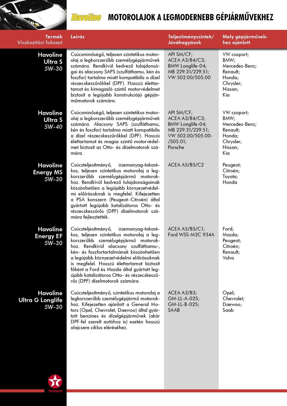 Hosszú élettartamot és kimagasló szintű motorvédelmet biztosít a legújabb konstrukciójú gépjárműmotorok számára. API SM/CF; ACEA A3/B4/C3; BMW Longlife-04; MB 229.31/229.51; VW 502.00/505.