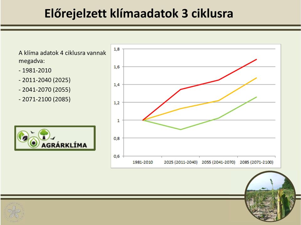 megadva: -1981-2010 - 2011-2040