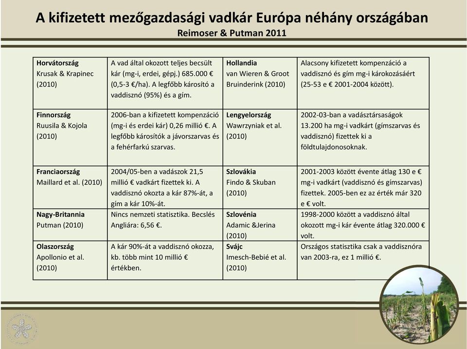 Finnország Ruusila & Kojola (2010) 2006-ban a kifizetett kompenzáció (mg-i és erdei kár) 0,26 millió. A legfőbb károsítók a jávorszarvas és a fehérfarkú szarvas. Lengyelország Wawrzyniak et al.