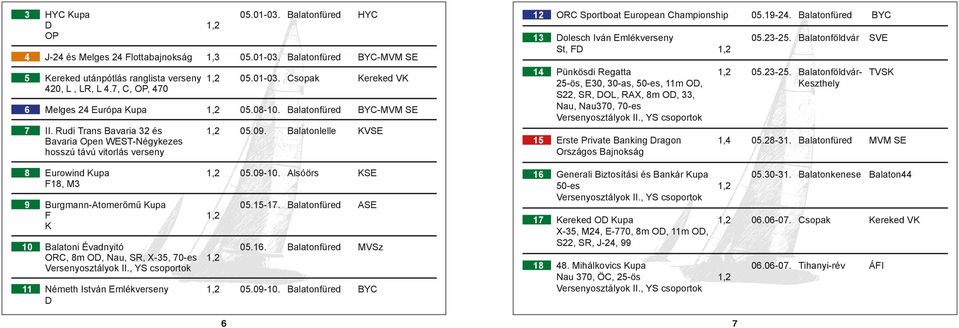 Balatonlelle KVSE Bavaria Open WEST-Négykezes hosszú távú vitorlás verseny 8 Eurowind Kupa 1,2 05.09-10. Alsóörs KSE F18, M3 9 Burgmann-Atomerőmű Kupa 05.15-17.