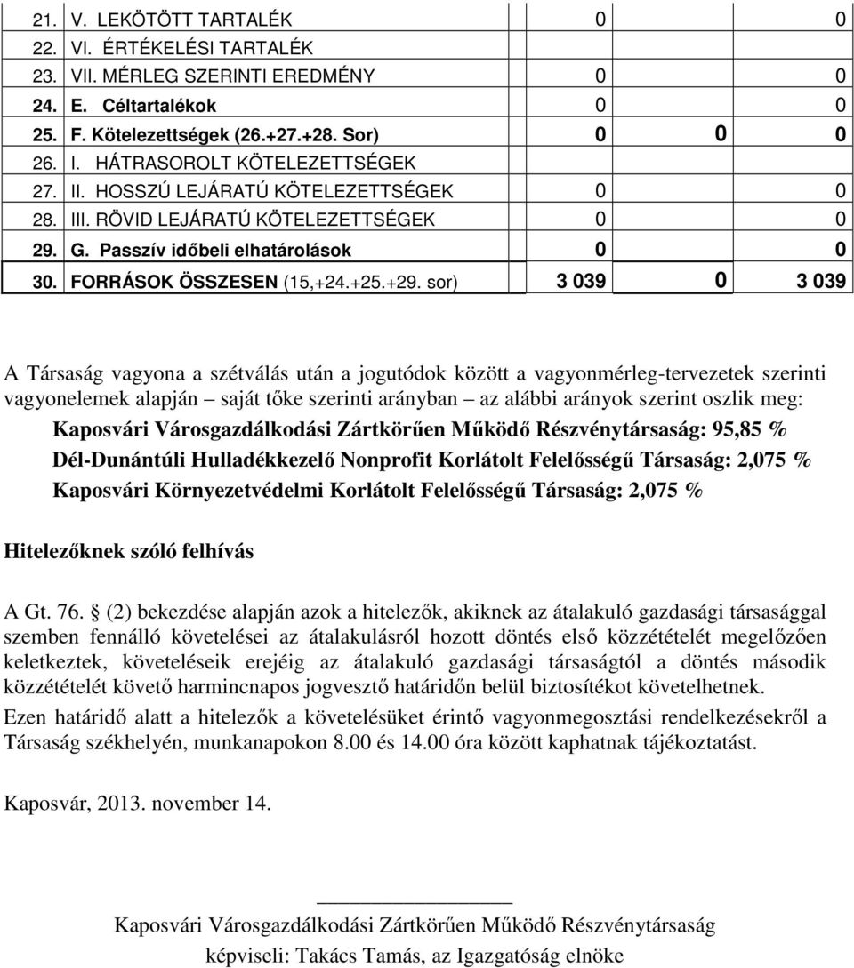 sor) 3 039 0 3 039 A Társaság vagyona a szétválás után a jogutódok között a vagyonmérleg-tervezetek szerinti vagyonelemek alapján saját tőke szerinti arányban az alábbi arányok szerint oszlik meg: