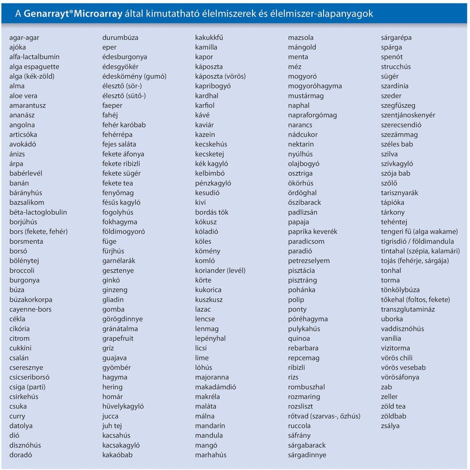 citrom cukkíni csalán cseresznye csicseriborsó csiga (parti) csirkehús csuka curry datolya dió disznóhús doradó durumbúza eper édesburgonya édesgyökér édeskömény (gumó) élesztő (sör-) élesztő (sütő-)