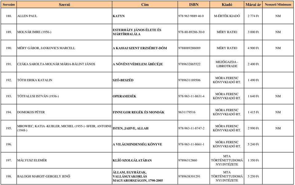 CZÁKA SAROLTA-MOLNÁR MÁRIA-BÁLINT JÁNOS A NÖVÉNYVÉDELEM ÁBÉCÉJE 9789632865522 MEZŐGAZDA - 2 400 Ft 192. TÓTH ERIKA KATALIN SZÓ-BESZÉD 9789631189506 MÓRA FERENC KÖNYV RT. 1 490 Ft 193.