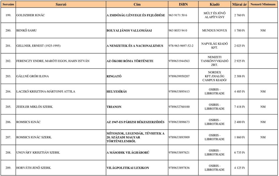 GÁLLNÉ GRÓH ILONA RINGATÓ 9789639950207 NEMZETI TANKÖNYV ZRT. NORDEX /DIALÓG CAMPUS / 2 925 Ft 2 308 Ft 204. LACZKÓ KRISZTINA-MÁRTONFI ATTILA HELYESÍRÁS 9789633895413 OSIRIS - 4 485 Ft NM 205.