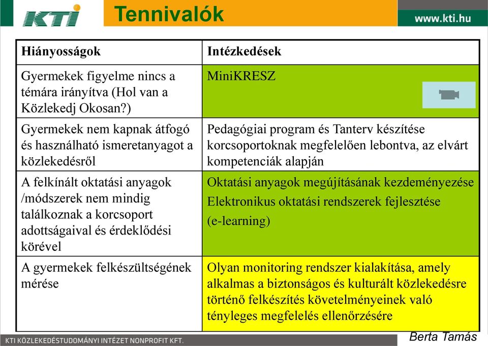 körével A gyermekek felkészültségének mérése Intézkedések MiniKRESZ Pedagógiai program és Tanterv készítése korcsoportoknak megfelelően lebontva, az elvárt kompetenciák alapján