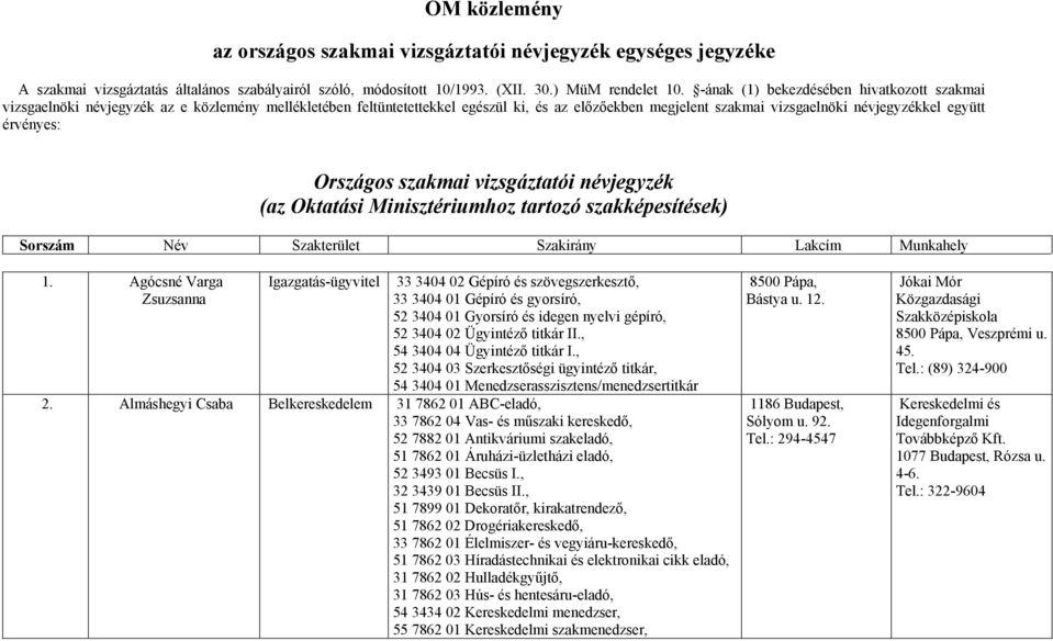 OM közlemény. az országos szakmai vizsgáztatói névjegyzék egységes jegyzéke  - PDF Ingyenes letöltés