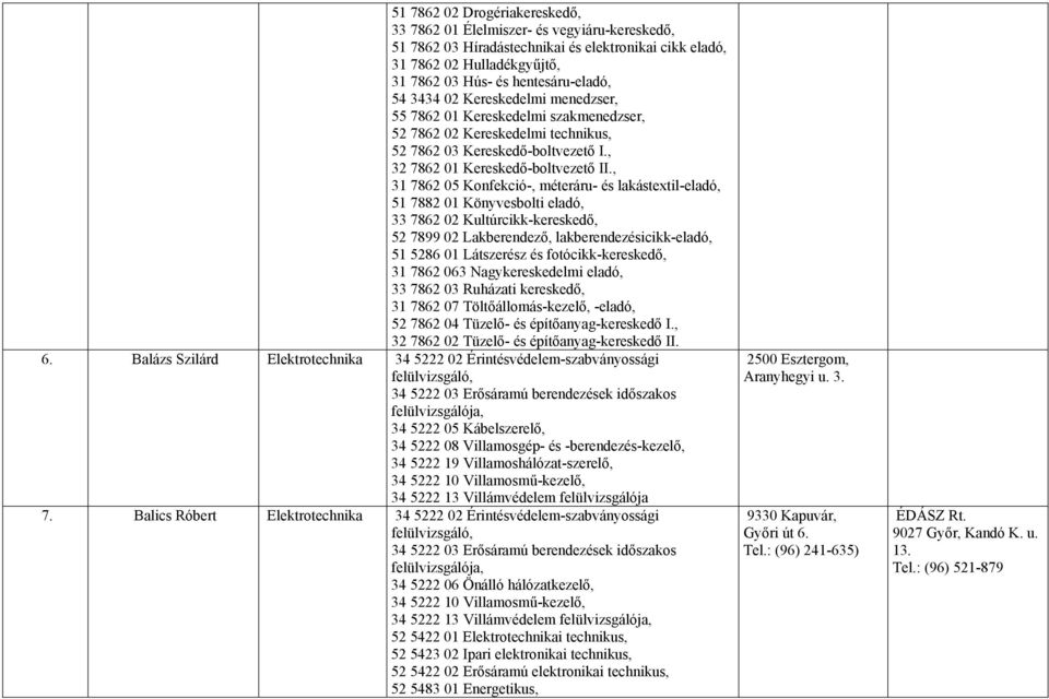 -berendezés-kezelő, 34 5222 19 Villamoshálózat-szerelő, 34 5222 10 Villamosmű-kezelő, 34 5222 13 Villámvédelem felülvizsgálója 7.