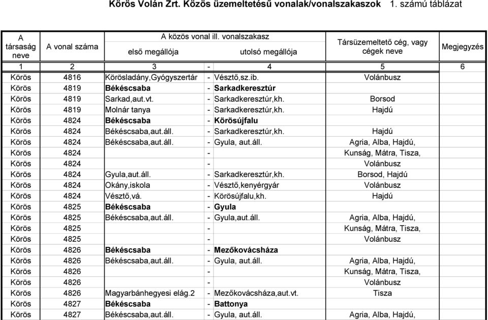 Körös Volán Zrt. Közös üzemeltetésű vonalak/vonalszakaszok 1. számú  táblázat - PDF Ingyenes letöltés