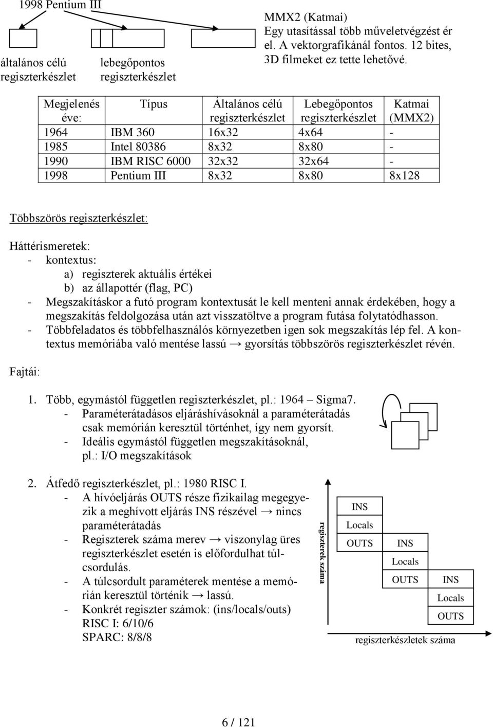 Megjelenés éve: Típus Általános célú regiszterkészlet Lebegőpontos regiszterkészlet Katmai (MMX2) 1964 IBM 360 16x32 4x64-1985 Intel 80386 8x32 8x80-1990 IBM RISC 6000 32x32 32x64-1998 Pentium III