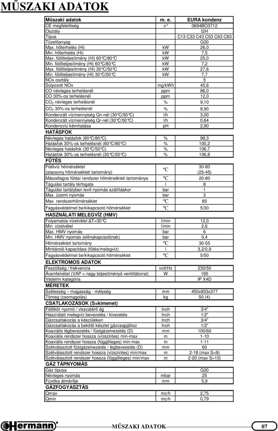 fűtőteljesítmény (Hi) 30 C/50 C kw 7,7 NOx osztály 5 Súlyozott NOx mg/kwh 45,6 CO névleges terhelésnél ppm 86,0 CO 30%-os terhelésnél ppm 12,0 CO 2 névleges terhelésnél % 9,10 CO 2 30%-os terhelésnél