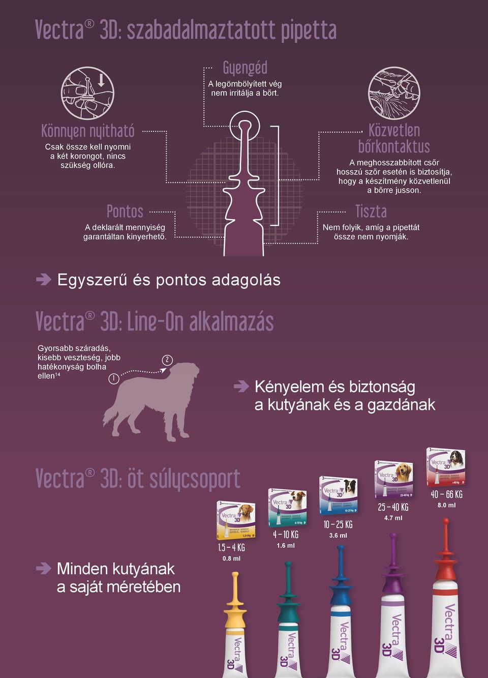 Tiszta Nem folyik, amíg a pipettát össze nem nyomják.