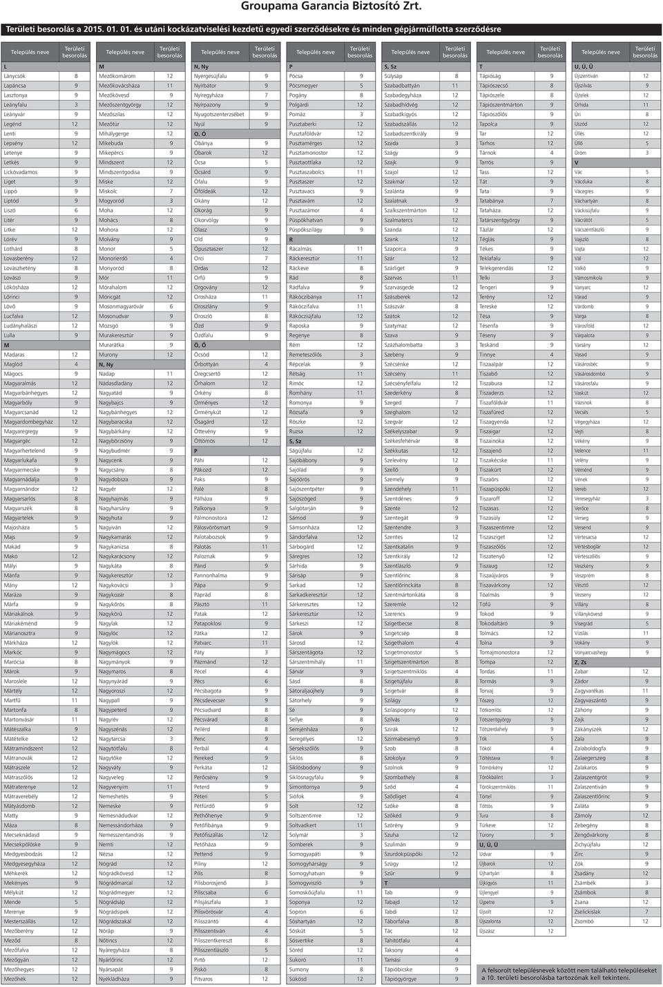 Újszentiván 12 Lapáncsa 9 Mezőkovácsháza 11 Nyírbátor 9 Pócsmegyer 5 Szabadbattyán 11 Tápiószecső 8 Újszilvás 9 Lasztonya 9 Mezőkövesd 9 Nyíregyháza 7 Pogány 8 Szabadegyháza 12 Tápiószele 8 Újtelek