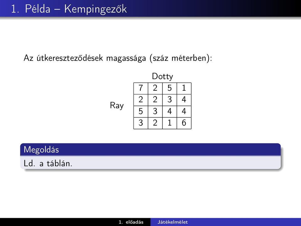 méterben): Ray Dotty 7 2 5 1 2 2