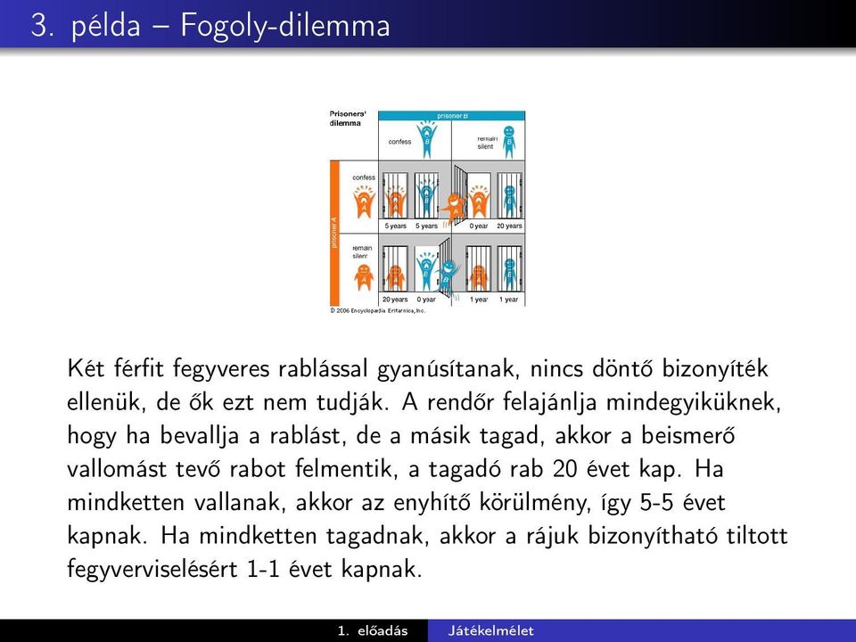 A rendőr felajánlja mindegyiküknek, hogy ha bevallja a rablást, de a másik tagad, akkor a beismerő vallomást