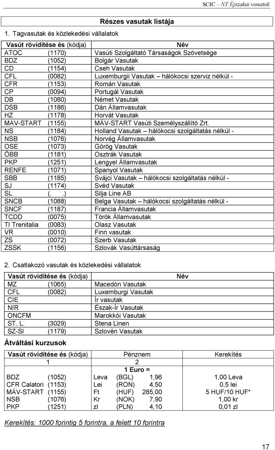 (0082) Luxemburgii Vasutak hálókocsi szerviz nélkül - CFR (1153) Román Vasutak CP (0094) Portugál Vasutak DB (1080) Német Vasutak DSB (1186) Dán Államvasutak HZ (1178) Horvát Vasutak MAV-START (1155)