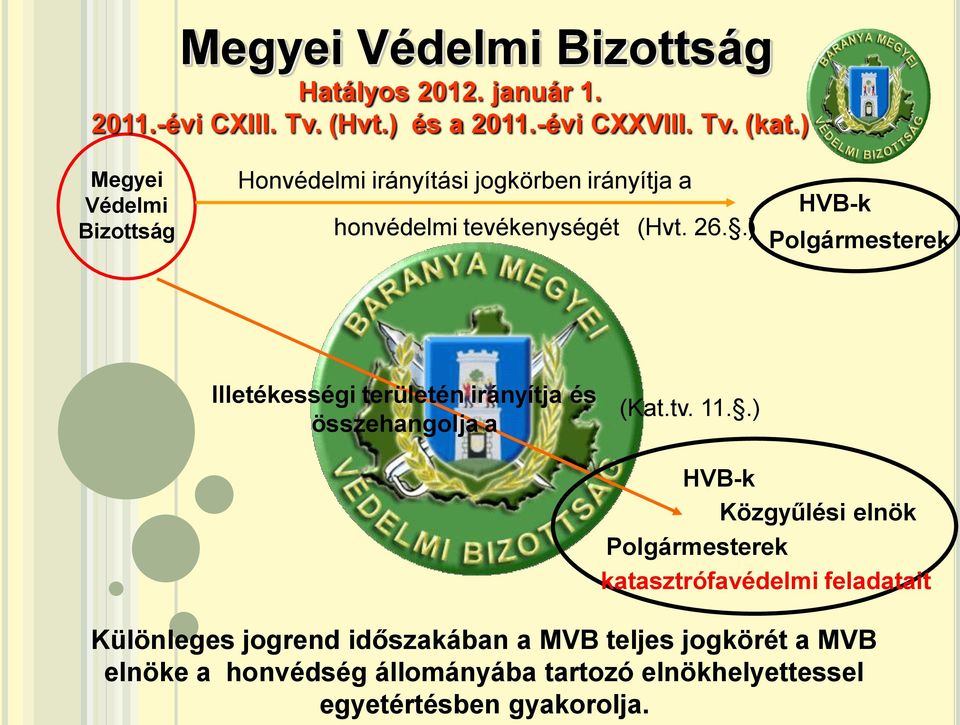 .) HVB-k Polgármesterek Illetékességi területén irányítja és összehangolja a (Kat.tv. 11.