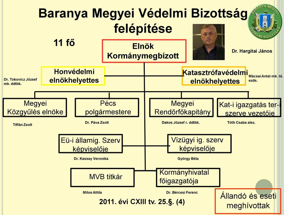 Megyei Közgyűlés elnöke Tiffán Zsolt Pécs polgármestere Megyei Rendőrfőkapitány Kat-i igazgatás ter-i szerve vezetője Dr. Páva Zsolt Dakos József r.