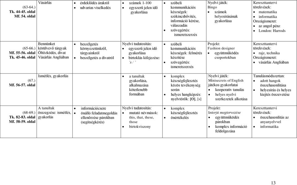 helyesírásának matematika informatika az angol pénz London: Harrods (65-66.) Mf. 55-56. oldal Tk. 45-46.