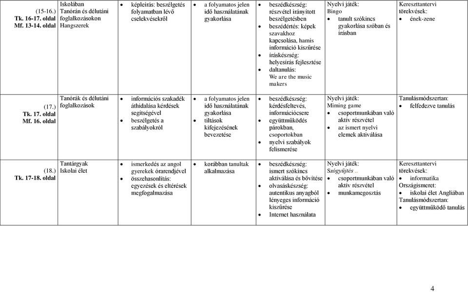 beszédértés: képek szavakhoz kapcsolása, hamis információ kiszűrése íráskészség: helyesírás fejlesztése daltanulás: We are the music makers Bingo tanult szókincs szóban és írásban ének-zene (17.) Tk.