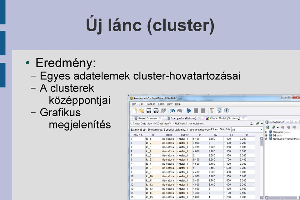 cluster-hovatartozásai A