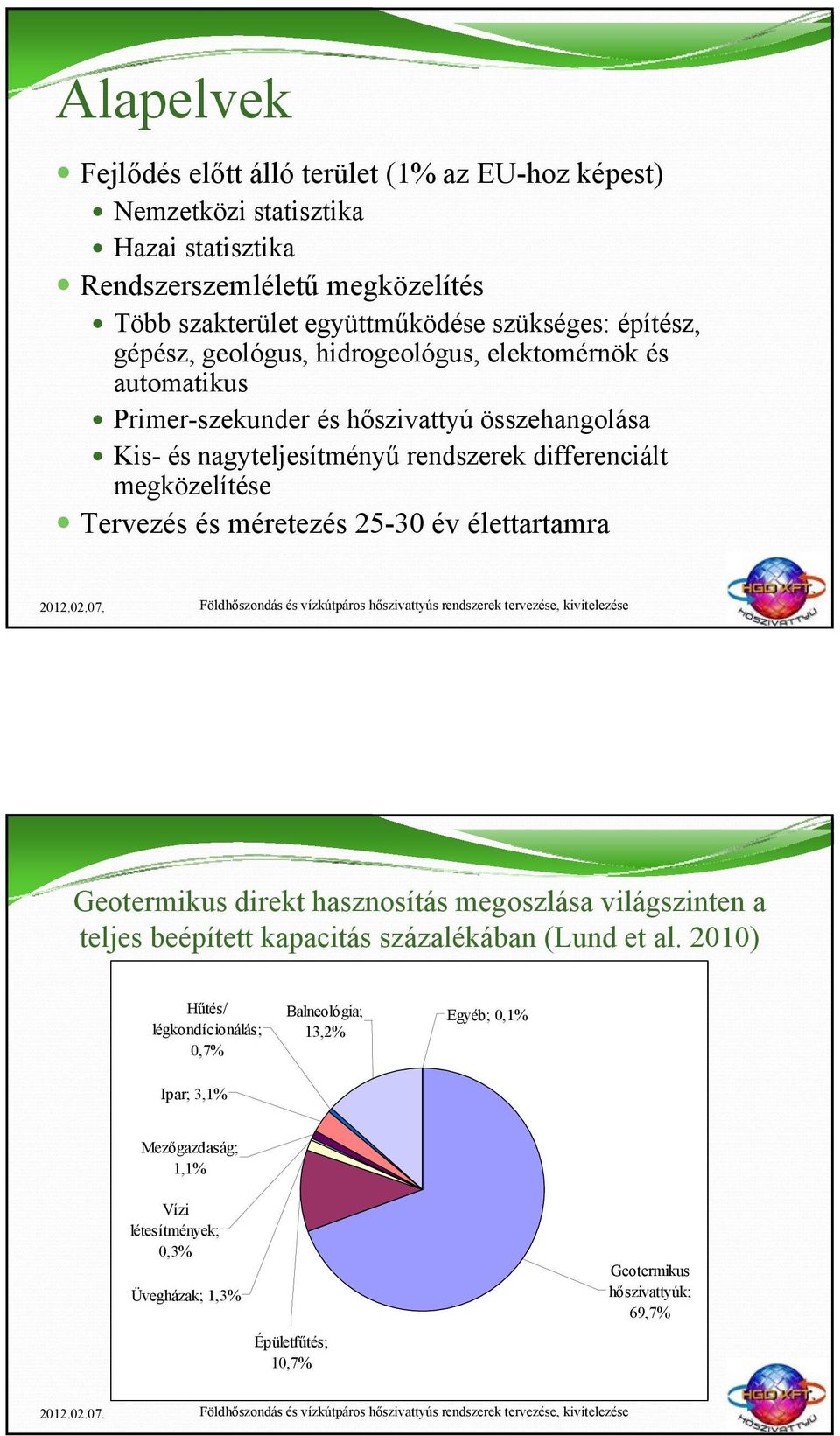 differenciált megközelítése Tervezés és méretezés 25-30 év élettartamra Geotermikus direkt hasznosítás megoszlása világszinten a teljes beépített kapacitás százalékában (Lund