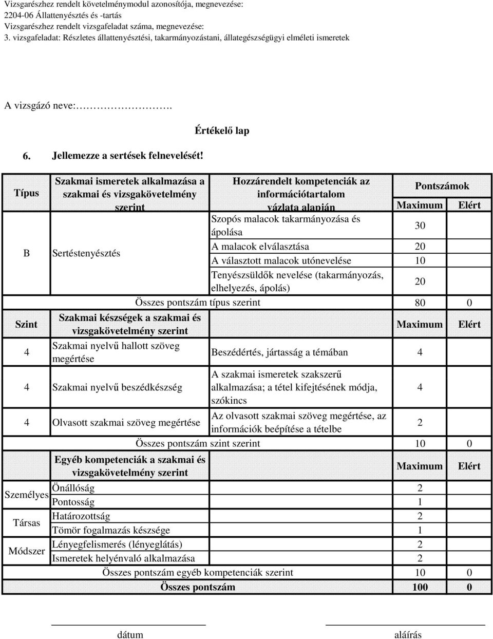 Sertéstenyésztés A malacok elválasztása 0 A választott malacok utónevelése 10 Tenyészsüldők nevelése (takarmányozás, elhelyezés, ápolás) Összes pontszám típus szerint 0 80 0 Szakmai készségek a