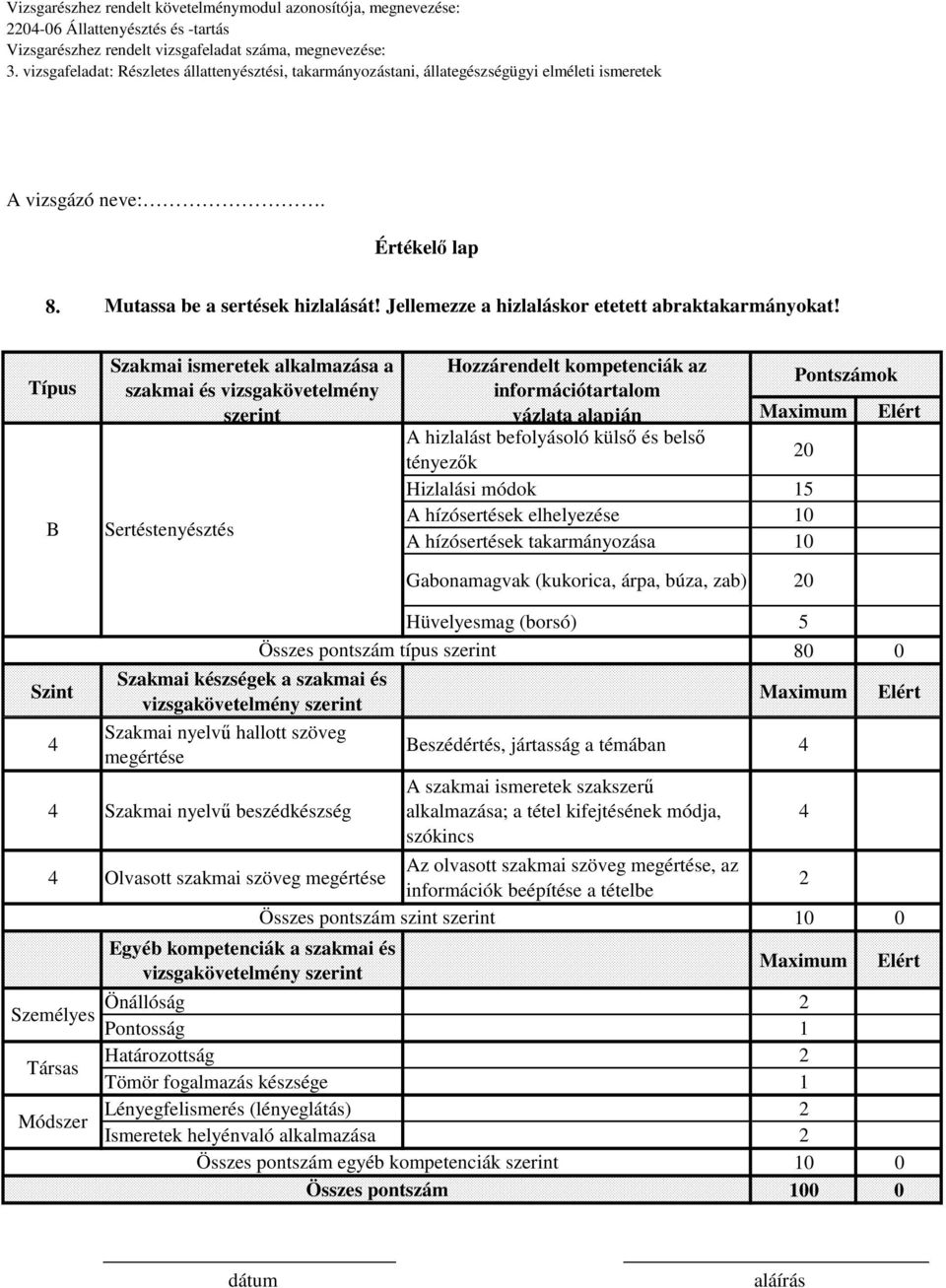 belső tényezők 0 Hizlalási módok 15 A hízósertések elhelyezése 10 A hízósertések takarmányozása 10 Gabonamagvak (kukorica, árpa, búza, zab) 0 Szint Hüvelyesmag (borsó) Összes pontszám típus szerint 5