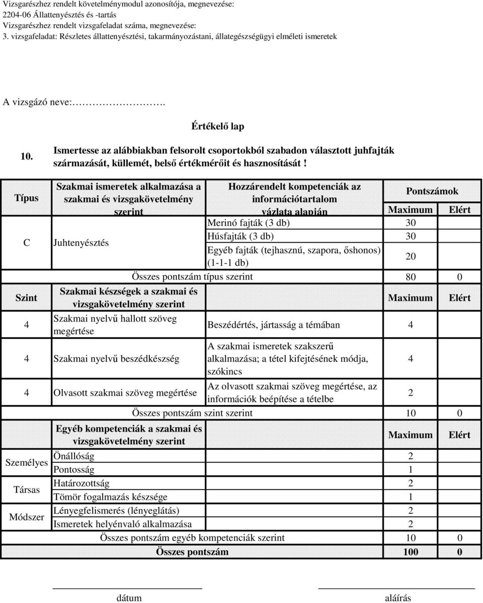 Típus C Szint Szakmai ismeretek alkalmazása a szakmai és vizsgakövetelmény szerint Juhtenyésztés Szakmai készségek a szakmai és Szakmai nyelvű hallott szöveg megértése Szakmai nyelvű beszédkészség