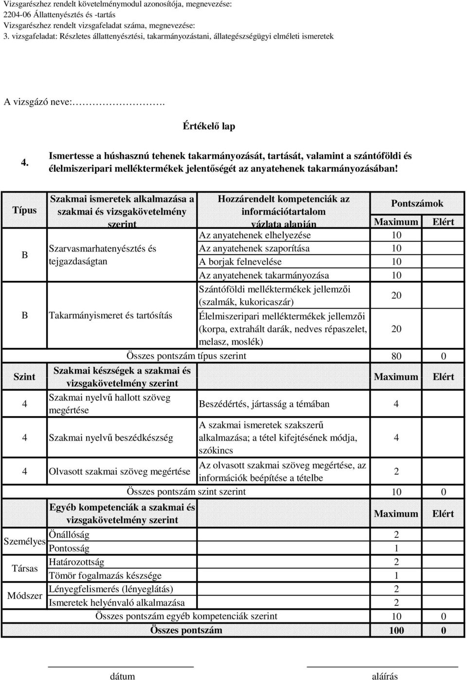 Típus Szint Szakmai ismeretek alkalmazása a szakmai és vizsgakövetelmény szerint Szarvasmarhatenyésztés és tejgazdaságtan Takarmányismeret és tartósítás Összes pontszám típus szerint Szakmai