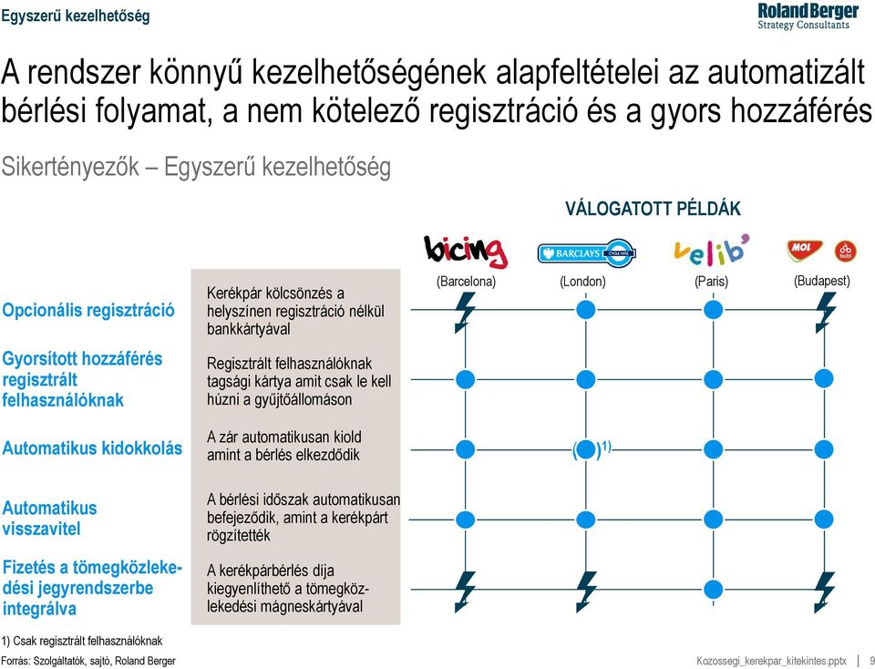 Regisztrált felhasználóknak tagsági kártya amit csak le kell húzni a gyűjtőállomáson Automatikus kidokkolás A zár automatikusan kiold amint a bérlés elkezdődik ( ) 1) Automatikus visszavitel A