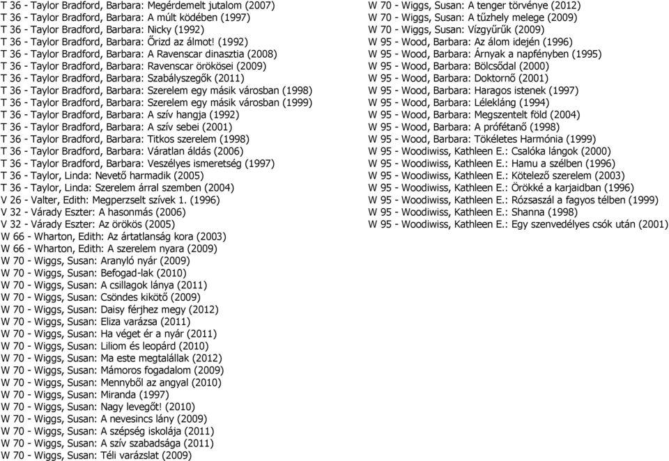 (1992) T 36 - Taylor Bradford, Barbara: A Ravenscar dinasztia (2008) T 36 - Taylor Bradford, Barbara: Ravenscar örökösei (2009) T 36 - Taylor Bradford, Barbara: Szabályszegők (2011) T 36 - Taylor