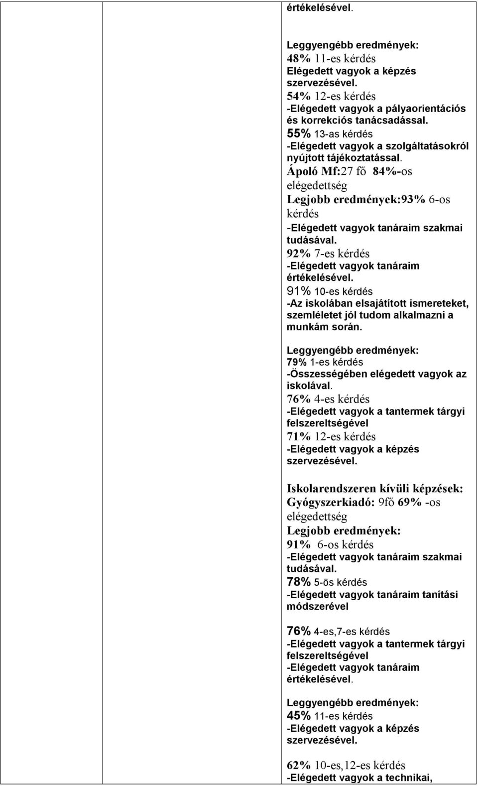 Ápoló Mf:27 fő 84%-os 93% 6-os kérdés szakmai 92% 7-es kérdés 91% 10-es kérdés -Az iskolában elsajátított ismereteket, szemléletet jól tudom alkalmazni a munkám során.