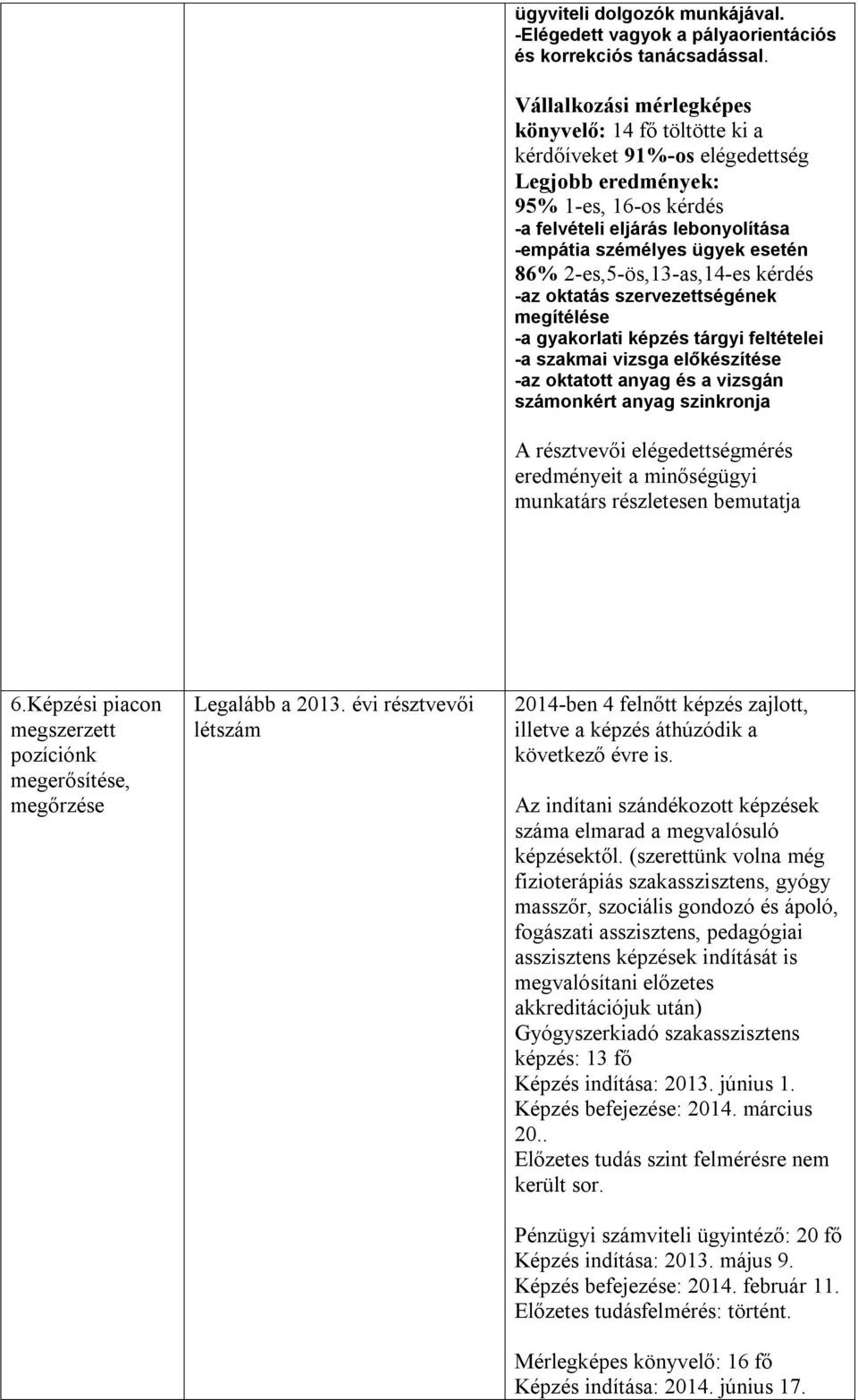 -az oktatás szervezettségének megítélése -a gyakorlati képzés tárgyi feltételei -a szakmai vizsga előkészítése -az oktatott anyag és a vizsgán számonkért anyag szinkronja A résztvevői mérés