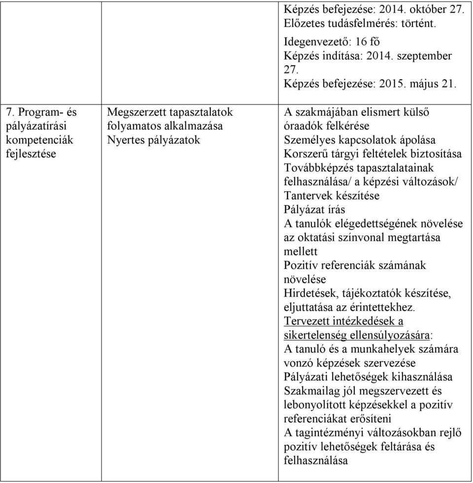 A szakmájában elismert külső óraadók felkérése Személyes kapcsolatok ápolása Korszerű tárgyi feltételek biztosítása Továbbképzés tapasztalatainak felhasználása/ a képzési változások/ Tantervek